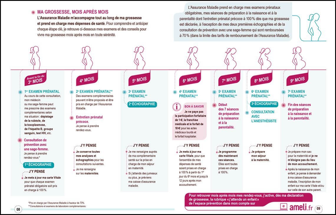 Votre grossesse mois après mois